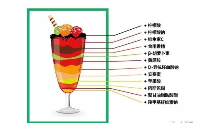 宝宝食品添加剂焦虑？10秒看懂配料表，守护宝宝舌尖安全
